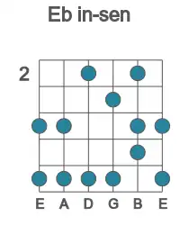 Guitar scale for in-sen in position 2